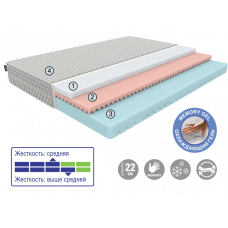 Матрас iq sleep skyliner